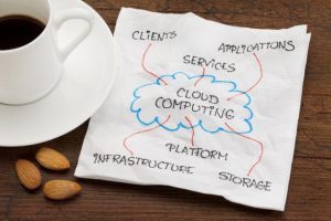 Guest Posting