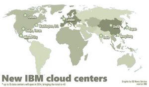 IBM To Establish More Data Centers Across The World