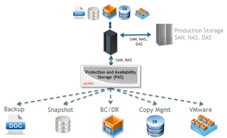 IBM Increases Data Storage Efficiency With SmartCloud Data Virtualization