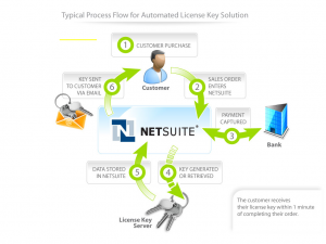 NetSuite