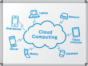 How To Set Up Secure and Successful Clouds