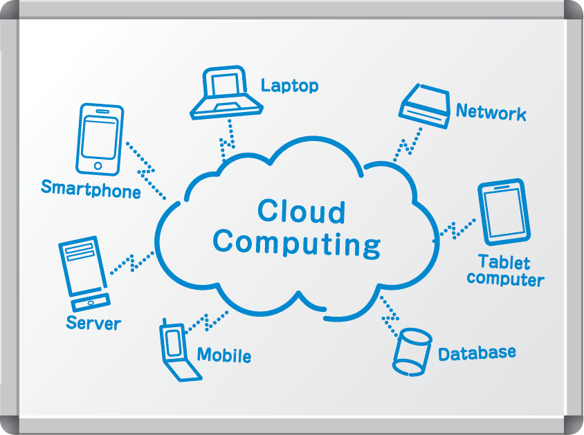 How To Set Up Secure and Successful Clouds