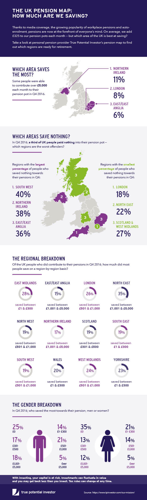 Fintech Company Outlines UK Average Monthly Pension Contributions