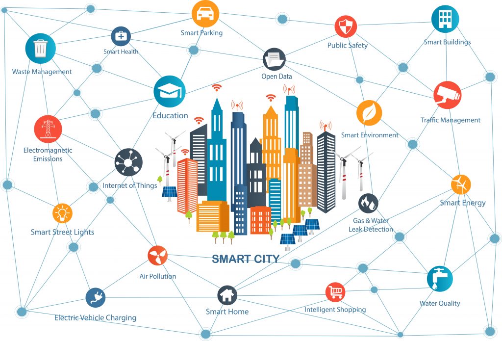 How Smart Cities & IoT Will Change Our Communities