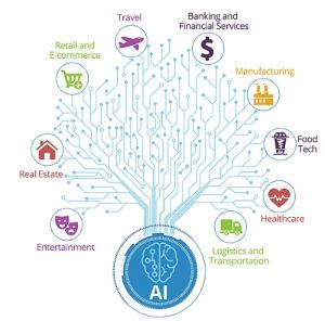 Implement AI To Help Your Business Grow In 2022_1