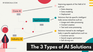 Implement AI To Help Your Business Grow In 2022_1